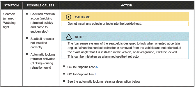 Seatbelt System